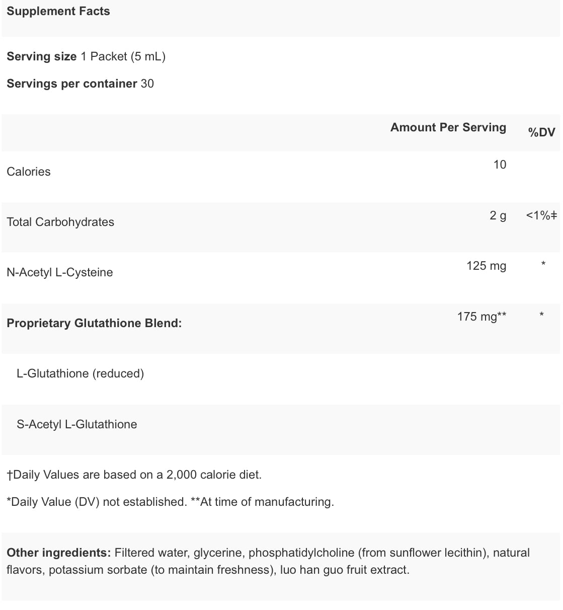 Glutathione Trizomal